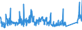 KN 94035000 /Exporte /Einheit = Preise (Euro/Tonne) /Partnerland: Weissrussland /Meldeland: Eur27_2020 /94035000:Holzmöbel von der im Schlafzimmer Verwendeten art (Ausg. Sitzmöbel)