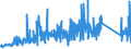 KN 94035000 /Exporte /Einheit = Preise (Euro/Tonne) /Partnerland: Aserbaidschan /Meldeland: Eur27_2020 /94035000:Holzmöbel von der im Schlafzimmer Verwendeten art (Ausg. Sitzmöbel)