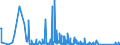 KN 94035000 /Exporte /Einheit = Preise (Euro/Tonne) /Partnerland: Togo /Meldeland: Eur27_2020 /94035000:Holzmöbel von der im Schlafzimmer Verwendeten art (Ausg. Sitzmöbel)