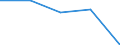 KN 94036010 /Exporte /Einheit = Preise (Euro/Tonne) /Partnerland: Sowjetunion /Meldeland: Eur27 /94036010:Holzmöbel von der in Esszimmern und Wohnzimmern Verwendeten art (Ausg. Sitzmöbel)