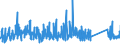 KN 94036030 /Exporte /Einheit = Preise (Euro/Tonne) /Partnerland: Estland /Meldeland: Eur27_2020 /94036030:Holzmöbel von der in Läden Verwendeten art (Ausg. Sitzmöbel)