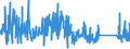 KN 94036030 /Exporte /Einheit = Preise (Euro/Tonne) /Partnerland: Litauen /Meldeland: Eur27_2020 /94036030:Holzmöbel von der in Läden Verwendeten art (Ausg. Sitzmöbel)