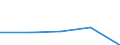 KN 94036030 /Exporte /Einheit = Preise (Euro/Tonne) /Partnerland: Tschechoslow /Meldeland: Eur27 /94036030:Holzmöbel von der in Läden Verwendeten art (Ausg. Sitzmöbel)