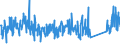 KN 94036030 /Exporte /Einheit = Preise (Euro/Tonne) /Partnerland: Serbien /Meldeland: Eur27_2020 /94036030:Holzmöbel von der in Läden Verwendeten art (Ausg. Sitzmöbel)