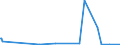 KN 94036030 /Exporte /Einheit = Preise (Euro/Tonne) /Partnerland: Sudan /Meldeland: Eur27_2020 /94036030:Holzmöbel von der in Läden Verwendeten art (Ausg. Sitzmöbel)