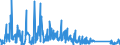 CN 94036090 /Exports /Unit = Prices (Euro/ton) /Partner: Equat.guinea /Reporter: Eur27_2020 /94036090:Wooden Furniture (Excl. for Offices or Shops, Kitchens, Dining Rooms, Living Rooms and Bedrooms, and Seats)