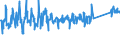 CN 94037000 /Exports /Unit = Prices (Euro/ton) /Partner: Portugal /Reporter: Eur27_2020 /94037000:Furniture of Plastics (Excl. Medical, Dental, Surgical or Veterinary, and Seats)