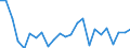 KN 94037000 /Exporte /Einheit = Preise (Euro/Tonne) /Partnerland: Ver.koenigreich(Nordirland) /Meldeland: Eur27_2020 /94037000:Kunststoffmöbel (Ausg. für die Human-, Zahn-, Tiermedizin Oder Chirurgie Sowie Sitzmöbel)