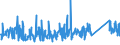 CN 94037000 /Exports /Unit = Prices (Euro/ton) /Partner: Iceland /Reporter: Eur27_2020 /94037000:Furniture of Plastics (Excl. Medical, Dental, Surgical or Veterinary, and Seats)