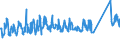 CN 94037000 /Exports /Unit = Prices (Euro/ton) /Partner: Norway /Reporter: Eur27_2020 /94037000:Furniture of Plastics (Excl. Medical, Dental, Surgical or Veterinary, and Seats)