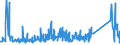 CN 94037000 /Exports /Unit = Prices (Euro/ton) /Partner: Liechtenstein /Reporter: Eur27_2020 /94037000:Furniture of Plastics (Excl. Medical, Dental, Surgical or Veterinary, and Seats)