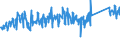 CN 94037000 /Exports /Unit = Prices (Euro/ton) /Partner: Austria /Reporter: Eur27_2020 /94037000:Furniture of Plastics (Excl. Medical, Dental, Surgical or Veterinary, and Seats)