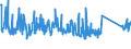 CN 94037000 /Exports /Unit = Prices (Euro/ton) /Partner: Turkey /Reporter: Eur27_2020 /94037000:Furniture of Plastics (Excl. Medical, Dental, Surgical or Veterinary, and Seats)