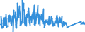 CN 94037000 /Exports /Unit = Prices (Euro/ton) /Partner: Estonia /Reporter: Eur27_2020 /94037000:Furniture of Plastics (Excl. Medical, Dental, Surgical or Veterinary, and Seats)