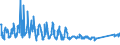 CN 94037000 /Exports /Unit = Prices (Euro/ton) /Partner: Latvia /Reporter: Eur27_2020 /94037000:Furniture of Plastics (Excl. Medical, Dental, Surgical or Veterinary, and Seats)