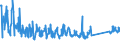 CN 94037000 /Exports /Unit = Prices (Euro/ton) /Partner: Lithuania /Reporter: Eur27_2020 /94037000:Furniture of Plastics (Excl. Medical, Dental, Surgical or Veterinary, and Seats)