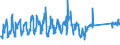 KN 94037000 /Exporte /Einheit = Preise (Euro/Tonne) /Partnerland: Tschechien /Meldeland: Eur27_2020 /94037000:Kunststoffmöbel (Ausg. für die Human-, Zahn-, Tiermedizin Oder Chirurgie Sowie Sitzmöbel)