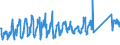 KN 94037000 /Exporte /Einheit = Preise (Euro/Tonne) /Partnerland: Slowakei /Meldeland: Eur27_2020 /94037000:Kunststoffmöbel (Ausg. für die Human-, Zahn-, Tiermedizin Oder Chirurgie Sowie Sitzmöbel)