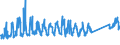 CN 94037000 /Exports /Unit = Prices (Euro/ton) /Partner: Romania /Reporter: Eur27_2020 /94037000:Furniture of Plastics (Excl. Medical, Dental, Surgical or Veterinary, and Seats)