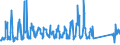 CN 94037000 /Exports /Unit = Prices (Euro/ton) /Partner: Bulgaria /Reporter: Eur27_2020 /94037000:Furniture of Plastics (Excl. Medical, Dental, Surgical or Veterinary, and Seats)