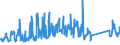 CN 94037000 /Exports /Unit = Prices (Euro/ton) /Partner: Ukraine /Reporter: Eur27_2020 /94037000:Furniture of Plastics (Excl. Medical, Dental, Surgical or Veterinary, and Seats)