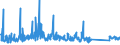 CN 94037000 /Exports /Unit = Prices (Euro/ton) /Partner: Belarus /Reporter: Eur27_2020 /94037000:Furniture of Plastics (Excl. Medical, Dental, Surgical or Veterinary, and Seats)