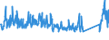 CN 94037000 /Exports /Unit = Prices (Euro/ton) /Partner: Russia /Reporter: Eur27_2020 /94037000:Furniture of Plastics (Excl. Medical, Dental, Surgical or Veterinary, and Seats)