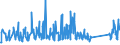 CN 94037000 /Exports /Unit = Prices (Euro/ton) /Partner: Armenia /Reporter: Eur27_2020 /94037000:Furniture of Plastics (Excl. Medical, Dental, Surgical or Veterinary, and Seats)