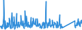 CN 94037000 /Exports /Unit = Prices (Euro/ton) /Partner: Kasakhstan /Reporter: Eur27_2020 /94037000:Furniture of Plastics (Excl. Medical, Dental, Surgical or Veterinary, and Seats)