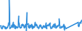 CN 94037000 /Exports /Unit = Prices (Euro/ton) /Partner: Slovenia /Reporter: Eur27_2020 /94037000:Furniture of Plastics (Excl. Medical, Dental, Surgical or Veterinary, and Seats)