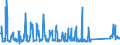 CN 94037000 /Exports /Unit = Prices (Euro/ton) /Partner: Bosnia-herz. /Reporter: Eur27_2020 /94037000:Furniture of Plastics (Excl. Medical, Dental, Surgical or Veterinary, and Seats)