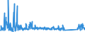 CN 94037000 /Exports /Unit = Prices (Euro/ton) /Partner: Morocco /Reporter: Eur27_2020 /94037000:Furniture of Plastics (Excl. Medical, Dental, Surgical or Veterinary, and Seats)