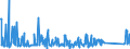 CN 94037000 /Exports /Unit = Prices (Euro/ton) /Partner: Egypt /Reporter: Eur27_2020 /94037000:Furniture of Plastics (Excl. Medical, Dental, Surgical or Veterinary, and Seats)