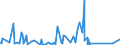 CN 94037000 /Exports /Unit = Prices (Euro/ton) /Partner: Sudan /Reporter: Eur27_2020 /94037000:Furniture of Plastics (Excl. Medical, Dental, Surgical or Veterinary, and Seats)