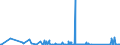 KN 94037000 /Exporte /Einheit = Preise (Euro/Tonne) /Partnerland: Mali /Meldeland: Eur27_2020 /94037000:Kunststoffmöbel (Ausg. für die Human-, Zahn-, Tiermedizin Oder Chirurgie Sowie Sitzmöbel)