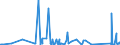 CN 94037000 /Exports /Unit = Prices (Euro/ton) /Partner: Niger /Reporter: Eur27_2020 /94037000:Furniture of Plastics (Excl. Medical, Dental, Surgical or Veterinary, and Seats)