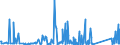 CN 94037000 /Exports /Unit = Prices (Euro/ton) /Partner: Guinea /Reporter: Eur27_2020 /94037000:Furniture of Plastics (Excl. Medical, Dental, Surgical or Veterinary, and Seats)