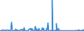 KN 94037000 /Exporte /Einheit = Preise (Euro/Tonne) /Partnerland: Togo /Meldeland: Eur27_2020 /94037000:Kunststoffmöbel (Ausg. für die Human-, Zahn-, Tiermedizin Oder Chirurgie Sowie Sitzmöbel)