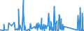 CN 94037000 /Exports /Unit = Prices (Euro/ton) /Partner: Benin /Reporter: Eur27_2020 /94037000:Furniture of Plastics (Excl. Medical, Dental, Surgical or Veterinary, and Seats)