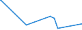 CN 94037000 /Exports /Unit = Prices (Euro/ton) /Partner: Centr.africa /Reporter: Eur27_2020 /94037000:Furniture of Plastics (Excl. Medical, Dental, Surgical or Veterinary, and Seats)