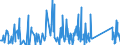 CN 94037000 /Exports /Unit = Prices (Euro/ton) /Partner: S.tome /Reporter: Eur27_2020 /94037000:Furniture of Plastics (Excl. Medical, Dental, Surgical or Veterinary, and Seats)