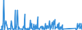 CN 94037000 /Exports /Unit = Prices (Euro/ton) /Partner: Congo /Reporter: Eur27_2020 /94037000:Furniture of Plastics (Excl. Medical, Dental, Surgical or Veterinary, and Seats)