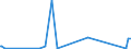 KN 94037000 /Exporte /Einheit = Preise (Euro/Tonne) /Partnerland: Burundi /Meldeland: Europäische Union /94037000:Kunststoffmöbel (Ausg. für die Human-, Zahn-, Tiermedizin Oder Chirurgie Sowie Sitzmöbel)