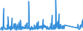 CN 94037000 /Exports /Unit = Prices (Euro/ton) /Partner: Angola /Reporter: Eur27_2020 /94037000:Furniture of Plastics (Excl. Medical, Dental, Surgical or Veterinary, and Seats)