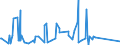 CN 94037000 /Exports /Unit = Prices (Euro/ton) /Partner: Djibouti /Reporter: Eur27_2020 /94037000:Furniture of Plastics (Excl. Medical, Dental, Surgical or Veterinary, and Seats)