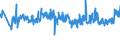 CN 94039010 /Exports /Unit = Prices (Euro/ton) /Partner: Portugal /Reporter: Eur27_2020 /94039010:Parts of Furniture, of Metal, N.e.s. (Excl. of Seats and Medical, Surgical, Dental or Veterinary Furniture)