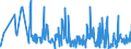 CN 94039010 /Exports /Unit = Prices (Euro/ton) /Partner: Canary /Reporter: Eur27_2020 /94039010:Parts of Furniture, of Metal, N.e.s. (Excl. of Seats and Medical, Surgical, Dental or Veterinary Furniture)