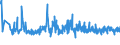 CN 94039010 /Exports /Unit = Prices (Euro/ton) /Partner: Latvia /Reporter: Eur27_2020 /94039010:Parts of Furniture, of Metal, N.e.s. (Excl. of Seats and Medical, Surgical, Dental or Veterinary Furniture)