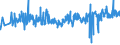 CN 94039010 /Exports /Unit = Prices (Euro/ton) /Partner: Hungary /Reporter: Eur27_2020 /94039010:Parts of Furniture, of Metal, N.e.s. (Excl. of Seats and Medical, Surgical, Dental or Veterinary Furniture)