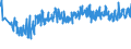 CN 94039010 /Exports /Unit = Prices (Euro/ton) /Partner: Romania /Reporter: Eur27_2020 /94039010:Parts of Furniture, of Metal, N.e.s. (Excl. of Seats and Medical, Surgical, Dental or Veterinary Furniture)